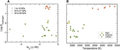 The distribution of volatile elements during rocky planet formation